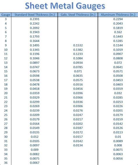 gauge size chart sheet metal